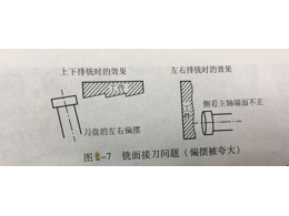 CNC加工定制中，銑面接刀的原因與解決